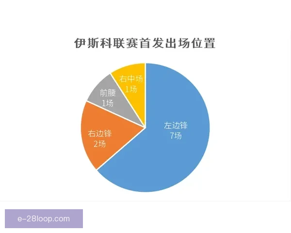 从数据到影响力全面评估厄德高西甲赛场真实状态与球队价值解析