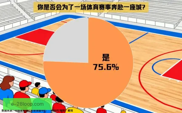 新援群体冲刺次数分布，暴露球队体能隐患